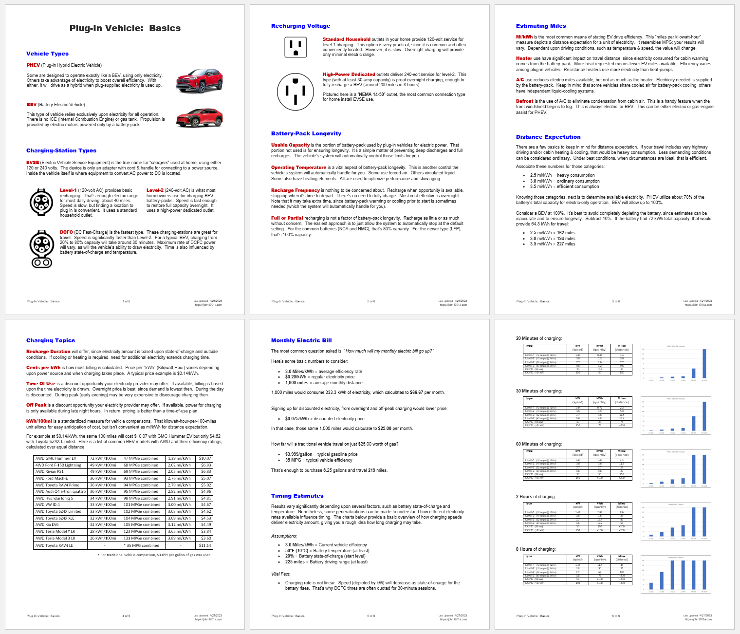 Plug-In Vehicle: Basics
