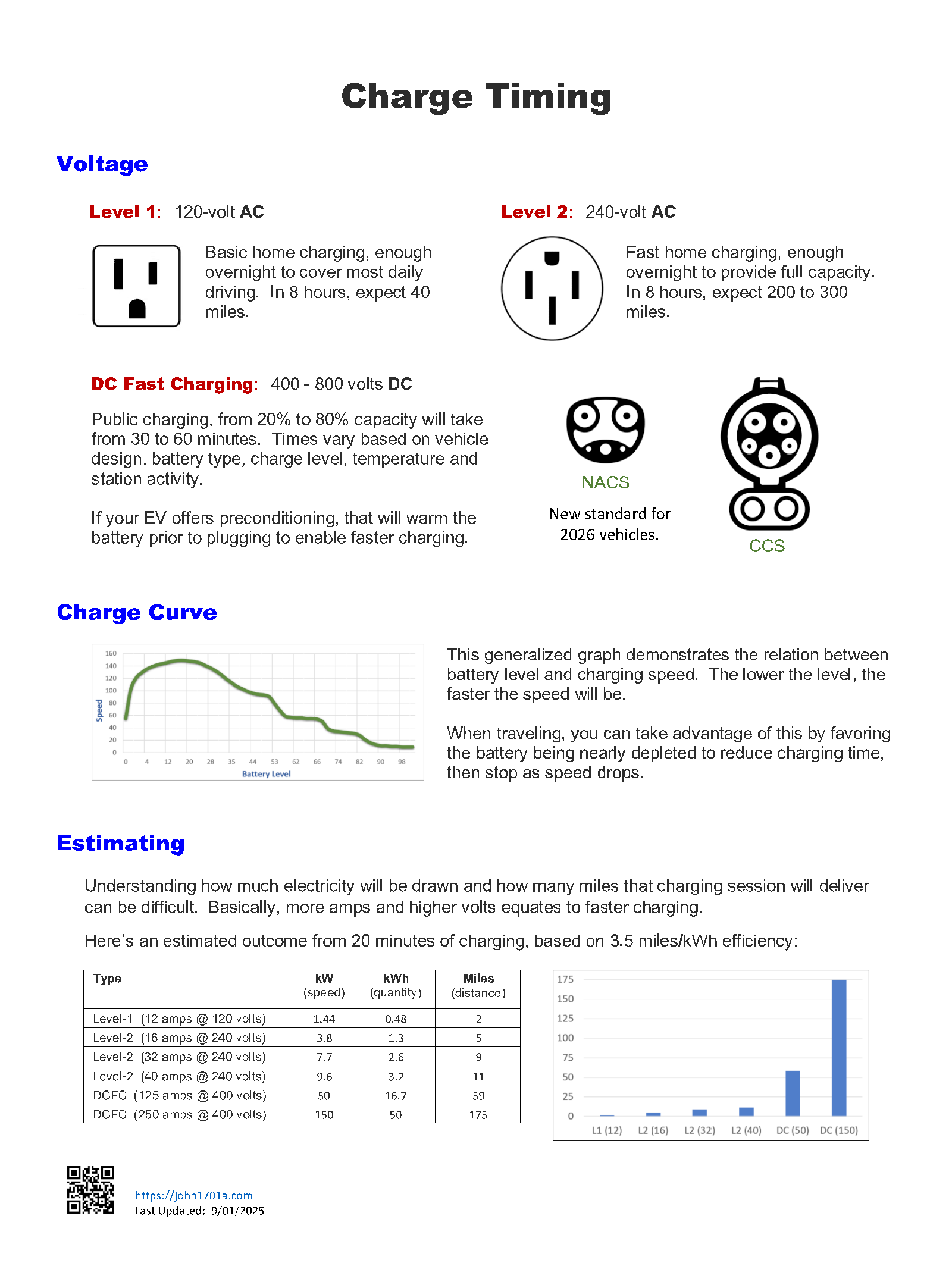 Plug-In Vehicle: Charge Timing