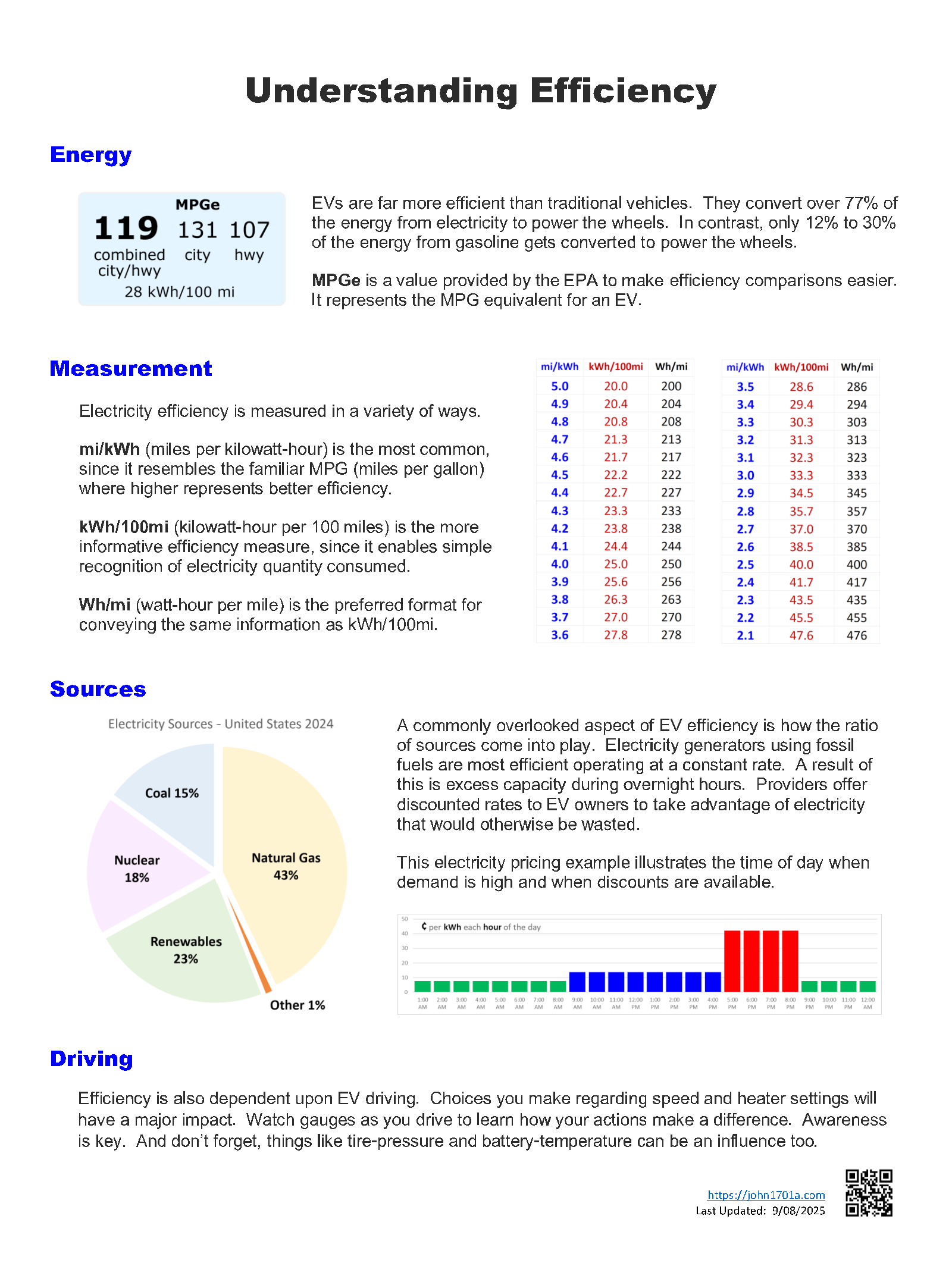 Plug-In Vehicle: Understanding Efficiency