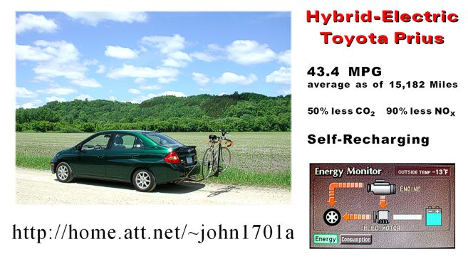 Summer - 15,182 miles