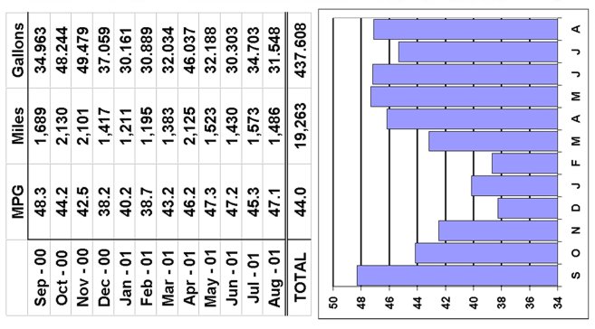 Sept. 2000 to Aug. 2001