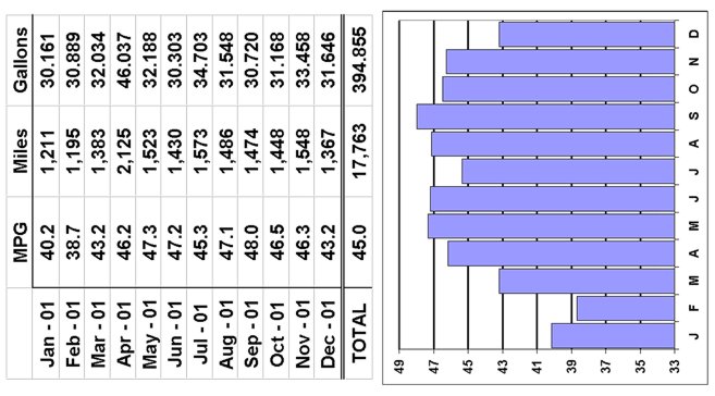 Jan. 2001 to Dec. 2001