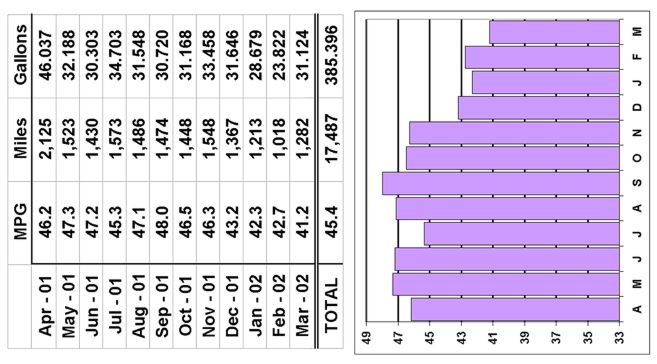 April 2001 to March 2002