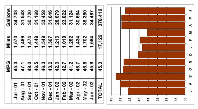 July 2001 to June 2002