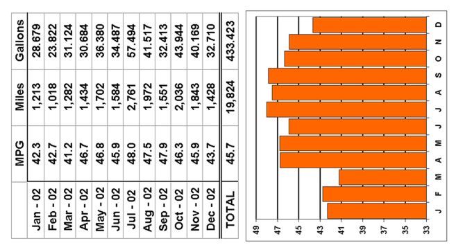 Jan 2002 to Dec 2002