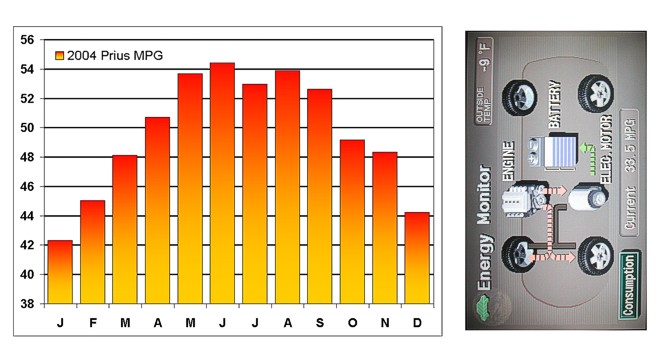 Jan 2004 to Dec 2004