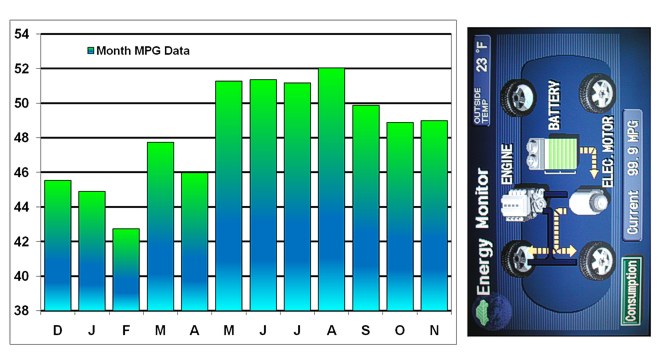Dec 2006 to Nov 2007