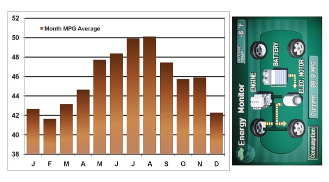 Jan 2008 to Dec 2008