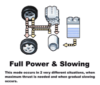 Full-Power & Slowing