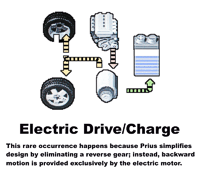 Electric Drive/Charge