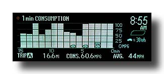Prius-MID_Consumption-1min_60MPG-02