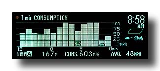 Prius-MID_Consumption-1min_60MPG-03