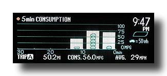 Prius-MID_Consumption-5min_5Regens