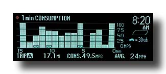 Prius-MID_Consumption_VeryColdCommute-01a