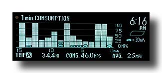 Prius-MID_Consumption_VeryColdCommute-01b