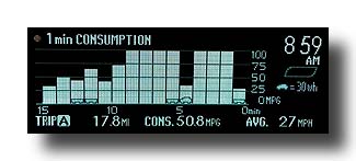 Prius-MID_Consumption_VeryColdCommute-02a