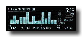 Prius-MID_Consumption_VeryColdCommute-02b