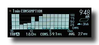 Prius-MID_Consumption_VeryColdCommute-03a