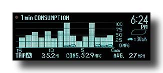 Prius-MID_Consumption_VeryColdCommute-03b