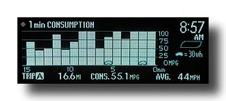 Prius-MID_Consumption_VeryColdCommute-04a