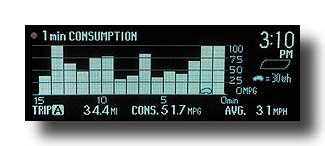 Prius-MID_Consumption_VeryColdCommute-04b