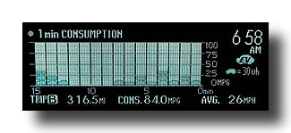 Prius-PHV_Consumption_15MIN-100MPG