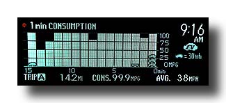 Prius-PHV_Consumption_Commute_01