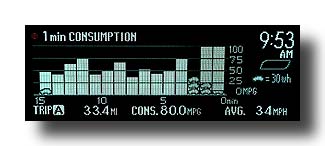 Prius-PHV_Consumption_Commute_02