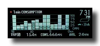 Prius-PHV_Consumption_FirstDay_01