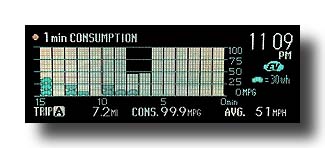 Prius-PHV_Consumption_FirstDay_02