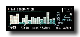 Prius-PHV_Consumption_FirstDay_04