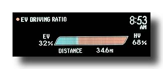 Prius-PHV_DrivingRatio_Commute_01