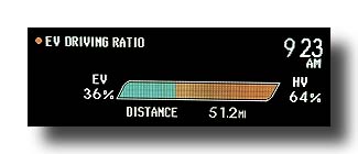 Prius-PHV_DrivingRatio_Commute_02