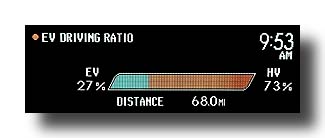 Prius-PHV_DrivingRatio_Commute_03