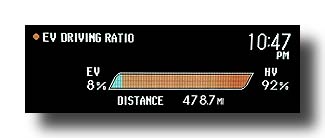 Prius-PHV_DrivingRatio_FirstDay_01