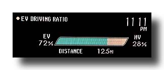 Prius-PHV_DrivingRatio_FirstDay_02