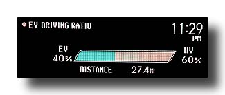 Prius-PHV_DrivingRatio_FirstDay_04