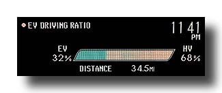 Prius-PHV_DrivingRatio_FirstDay_05