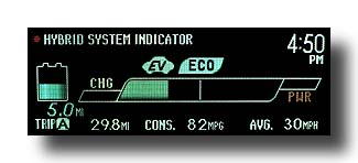 Prius-PHV_EcoMeter-EV-in-HV_Green