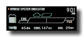 Prius-PHV_EcoMeter-EV-in-HV_Stopped