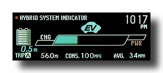 Prius-PHV_EcoMeter-EV_LowBattery