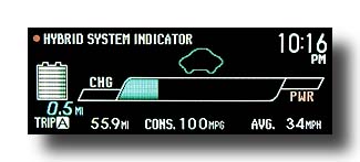 Prius-PHV_EcoMeter-EV_Warmup
