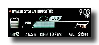 Prius-PHV_EcoMeter-HV_Green