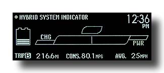 Prius-PHV_EcoMeter_Summary_01