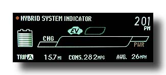 Prius-PHV_FirstDashboard_EcoMeter