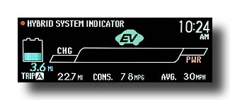 Prius-PHV_FirstDrive_EcoMeter