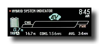 Prius-PHV_JustDriveIt-01_EcoMeter
