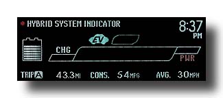 Prius-PHV_NoRecharge_43miles_EcoMeter