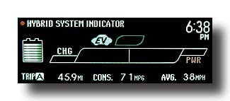 Prius-PHV_SingleCharge_45miles_EcoMeter