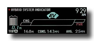 Prius-PHV_SnowyMorningCommute_EcoMeter